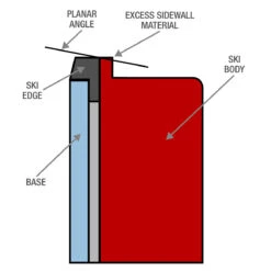 Side Of BEAST Sidewall Planar -Best Ski Equipment Shop Plane BEAST diagram e893c3e7 6967 4985 a799 61e99cc8feee